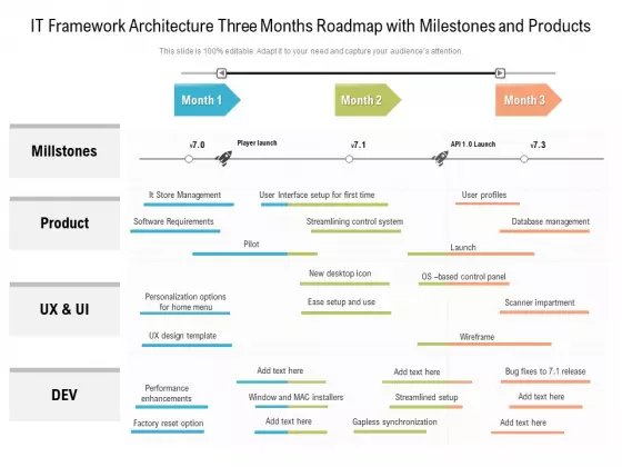 IT Framework Architecture Three Months Roadmap With Milestones And Products Information