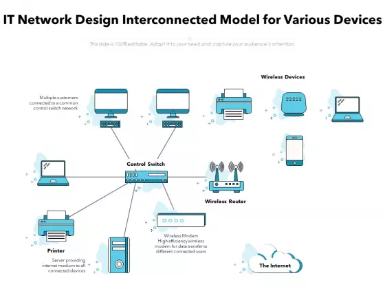 IT Network Design Interconnected Model For Various Devices Ppt PowerPoint Presentation Visual Aids Deck PDF