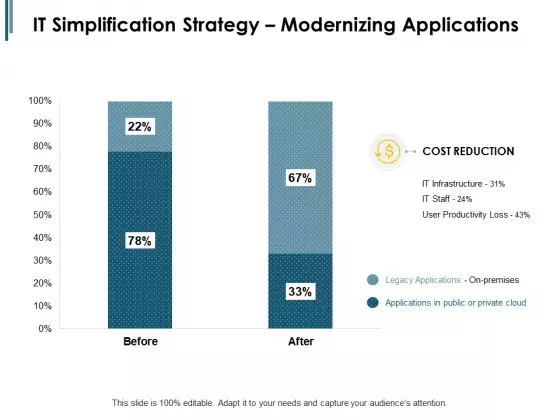 IT Simplification Strategy Modernizing Applications Ppt PowerPoint Presentation Summary Show