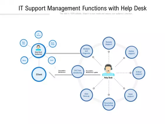 IT Support Management Functions With Help Desk Ppt PowerPoint Presentation Gallery Example PDF