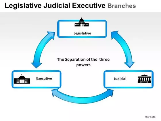 Judgment Legislative Judicial Executive Branches PowerPoint Slides And Ppt Diagram Templates