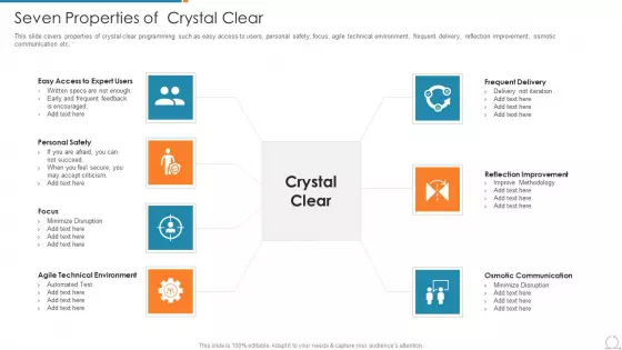Kanban And Lean Management Seven Properties Of Crystal Clear Formats PDF