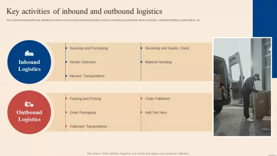 Key Activities Of Inbound And Outbound Logistics Inbound Outbound Supply Chain Management Infographics PDF