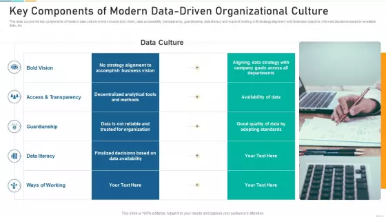 Key Components Of Modern Data Driven Organizational Culture Professional PDF