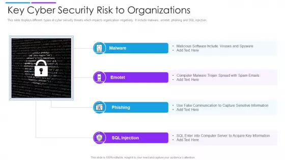 Key Cyber Security Risk To Organizations Structure PDF