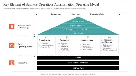 Key Element Of Business Operations Administration Operating Model Themes PDF