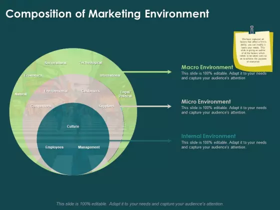 Key Elements Of Internal And External Factors Of Market Composition Of Marketing Environment Infographics PDF