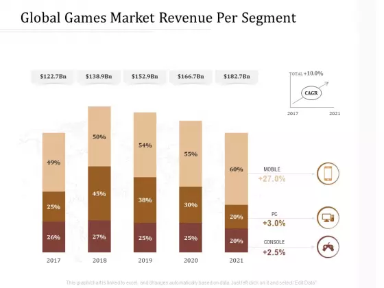 Key Metrics Hotel Administration Management Global Games Market Revenue Per Segment Microsoft PDF