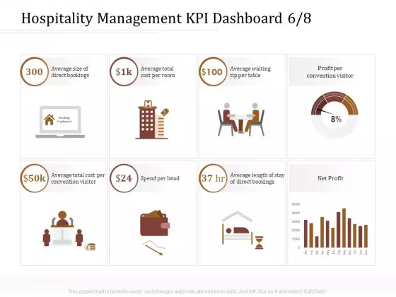 Key Metrics Hotel Administration Management Hospitality Management KPI Dashboard Head Information PDF