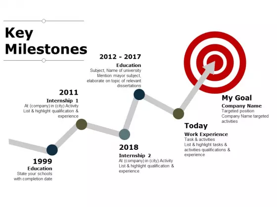 Key Milestones Ppt PowerPoint Presentation Infographic Template Skills