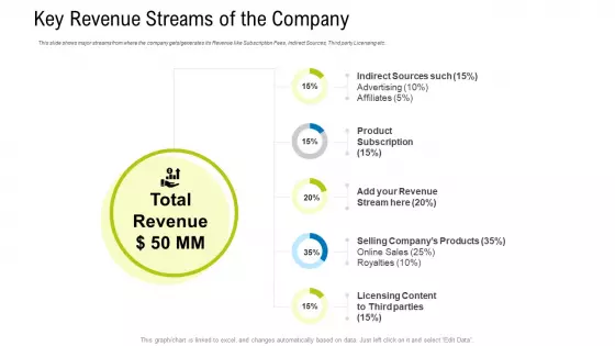 Key Revenue Streams Of The Company Ppt Portfolio Aids PDF