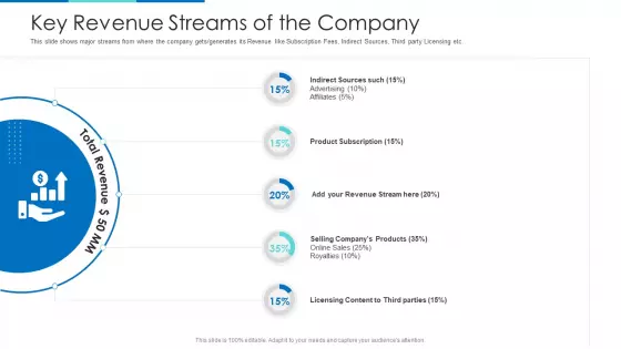 Key Revenue Streams Of The Company Ppt Slides Graphics Example PDF
