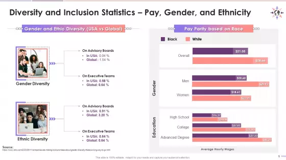 Key Statistics On Diversity And Inclusion Training Ppt