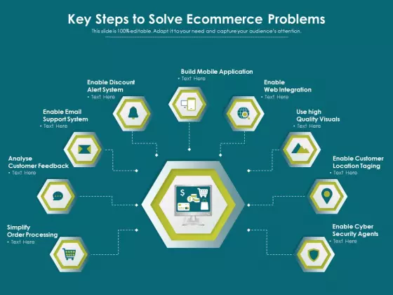 Key Steps To Solve Ecommerce Problems Ppt PowerPoint Presentation File Example PDF