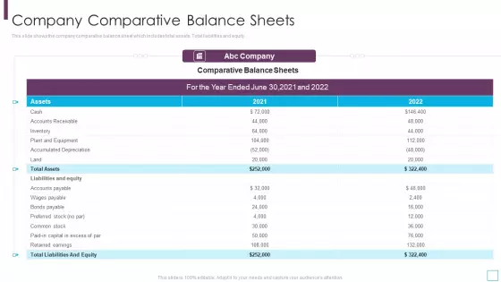 Key Strategies For Account Receivable Company Comparative Balance Sheets Background PDF