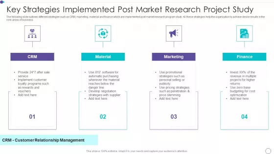 Key Strategies Implemented Post Market Research Project Study Background PDF
