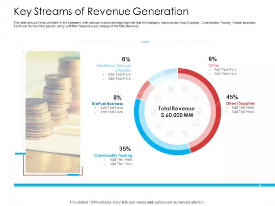 Key Streams Of Revenue Generation Clipart PDF
