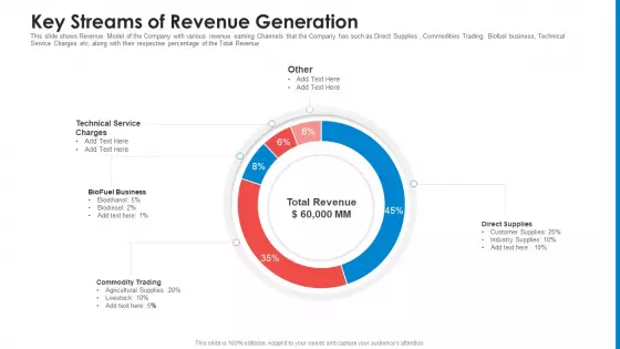 Key Streams Of Revenue Generation Guidelines PDF