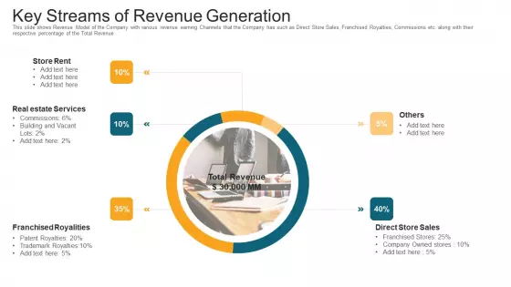Key Streams Of Revenue Generation Ppt Icon Graphic Images PDF