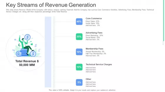 Key Streams Of Revenue Generation Ppt Outline Graphics PDF