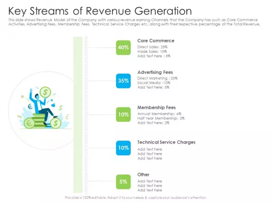 Key Streams Of Revenue Generation Ppt Styles Model PDF