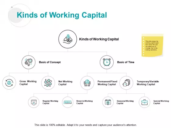 Kinds Of Working Capital Concept Gross Ppt PowerPoint Presentation Icon Format