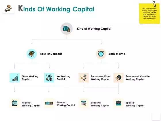 Kinds Of Working Capital Concept Reserve Ppt PowerPoint Presentation Slides Download