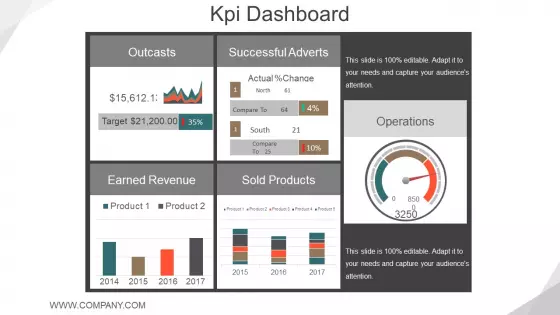Kpi Dashboard Ppt PowerPoint Presentation Infographic Template Grid