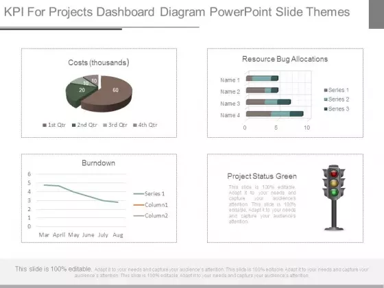 Kpi For Projects Dashboard Diagram Powerpoint Slide Themes