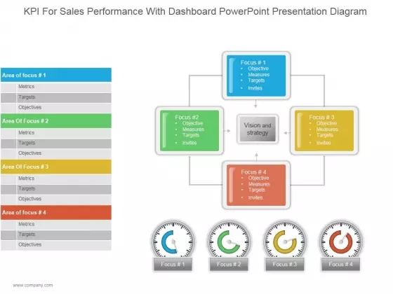 Kpi For Sales Performance With Dashboard Ppt PowerPoint Presentation Information
