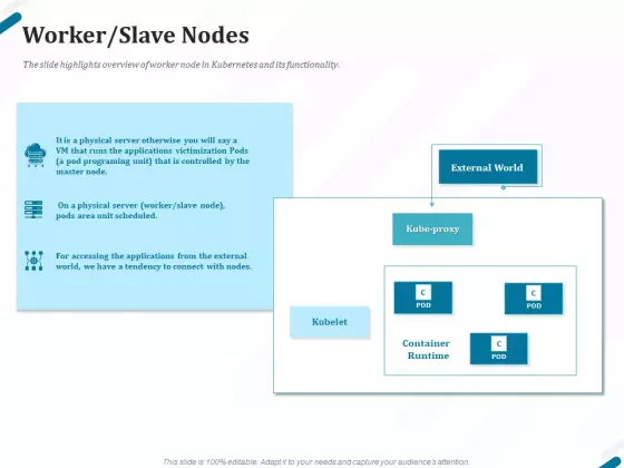 Kubernetes Containers Architecture Overview Worker Slave Nodes Ppt Ideas Format PDF