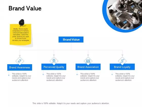 Label Building Initiatives Brand Value Ppt Pictures Slides PDF