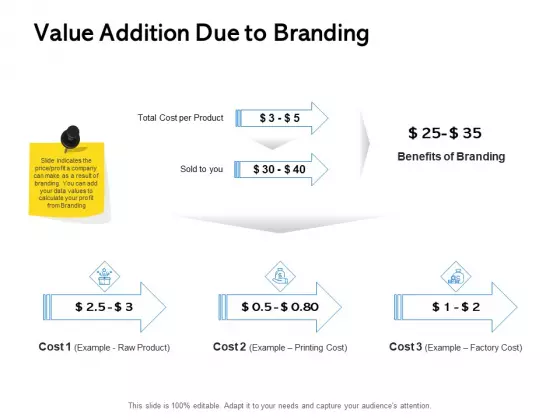 Label Building Initiatives Value Addition Due To Branding Ppt Show Guidelines PDF