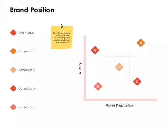 Label Identity Design Brand Position Ppt PowerPoint Presentation Ideas Topics PDF