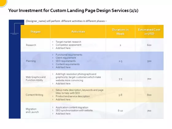 Landing Page Design And Optimization Your Investment For Custom Landing Page Design Services Target Graphics PDF
