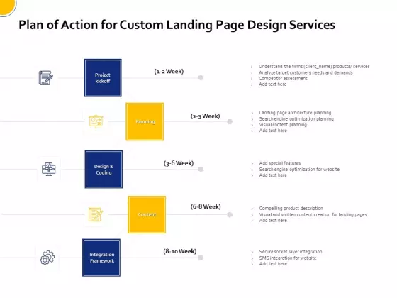 Landing Page Design Optimization Plan Of Action For Custom Landing Page Design Services Portrait PDF