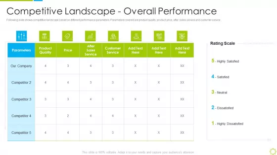 Launch New Sales Enablement Program Lead Generation Competitive Landscape Overall Performance Demonstration PDF