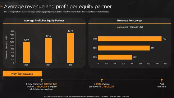 Law And Enforcement Company Profile Average Revenue And Profit Per Equity Partner Summary PDF