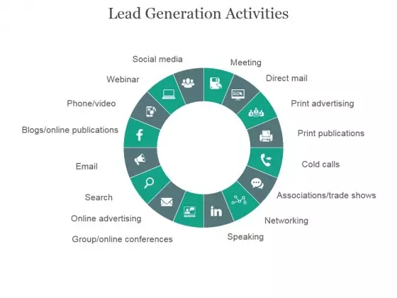 Lead Generation Activities Ppt PowerPoint Presentation Backgrounds