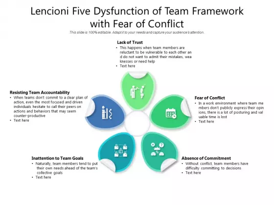 Lencioni Five Dysfunction Of Team Framework With Fear Of Conflict Ppt PowerPoint Presentation Slides Show PDF