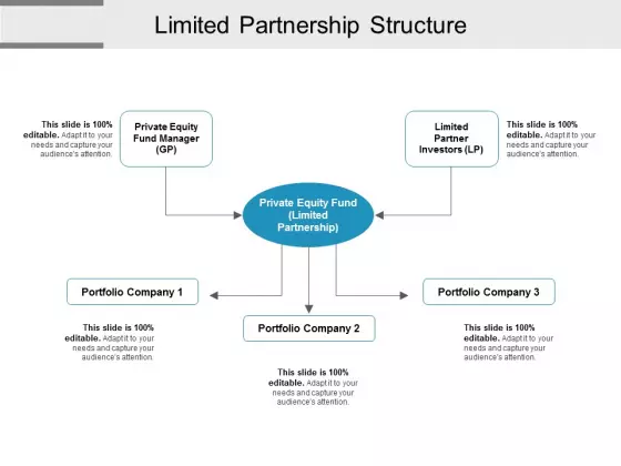Limited Partnership Structure Ppt PowerPoint Presentation Outline Rules