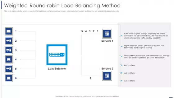 Load Balancing Technique Weighted Round Robin Load Balancing Method Icons PDF