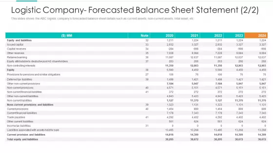 Logistic Company Forecasted Balance Sheet Statement Equity Elements PDF