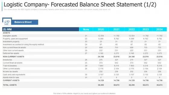 Logistic Company Forecasted Balance Sheet Statement Note Infographics PDF