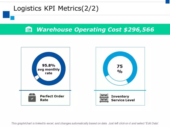 Logistics Kpi Metrics Ppt PowerPoint Presentation Inspiration Gridlines