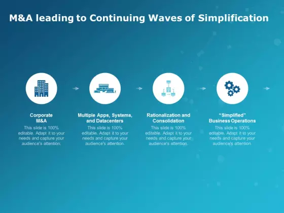 M And A Leading To Continuing Waves Of Simplification Ppt PowerPoint Presentation Portfolio Deck