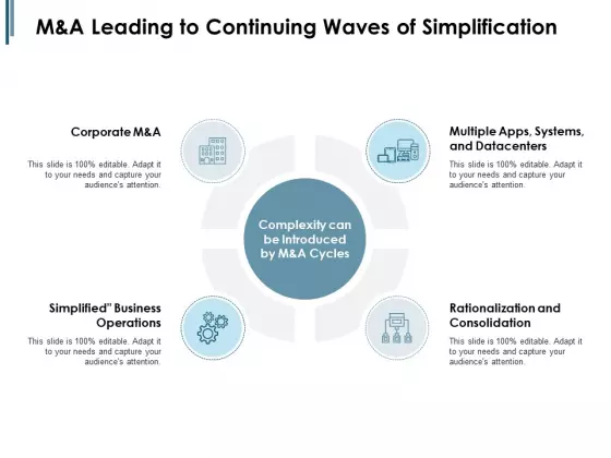 M And A Leading To Continuing Waves Of Simplification Ppt PowerPoint Presentation Summary Background Image