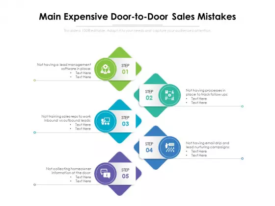 Main Expensive Door To Door Sales Mistakes Ppt PowerPoint Presentation Slides Graphic Tips PDF