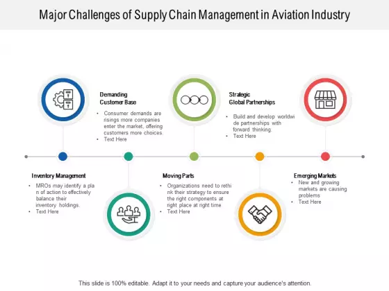 Major Challenges Of Supply Chain Management In Aviation Industry Ppt PowerPoint Presentation Infographic Template Skills