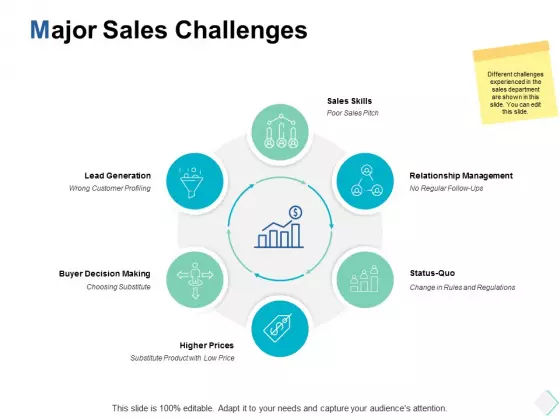 Major Sales Challenges Ppt PowerPoint Presentation File Designs Download